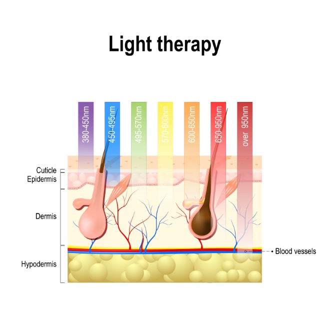red light therapy - ICCM